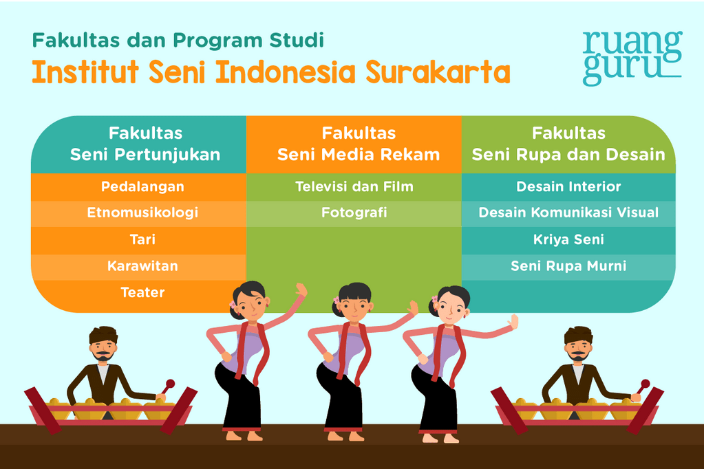 Yuk, Kenalan Dengan 7 Institut Seni Negeri Di Indonesia!